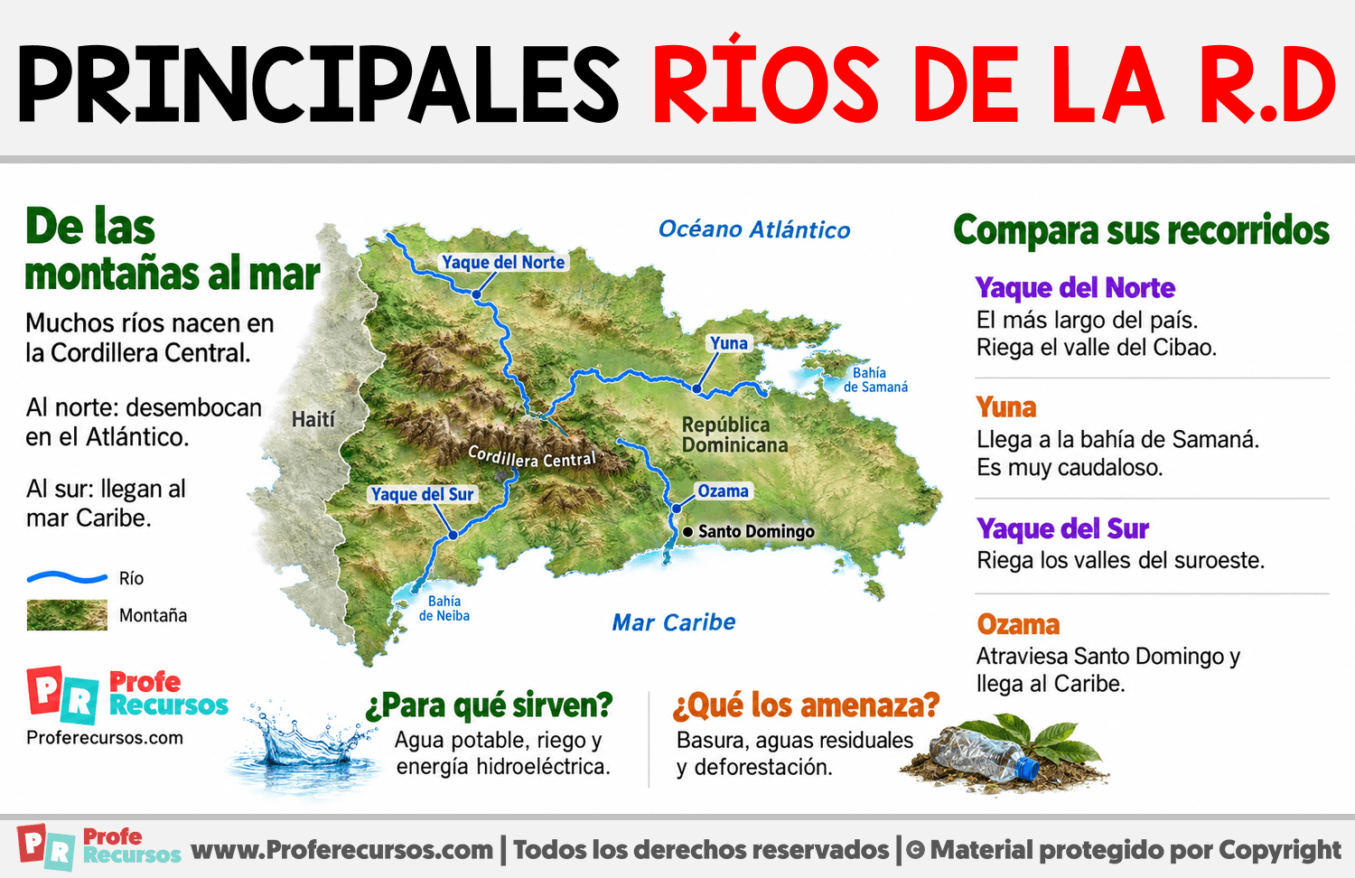 Principales ríos de la República Dominicana Infografia sobre Principales ríos de la República Dominicana
