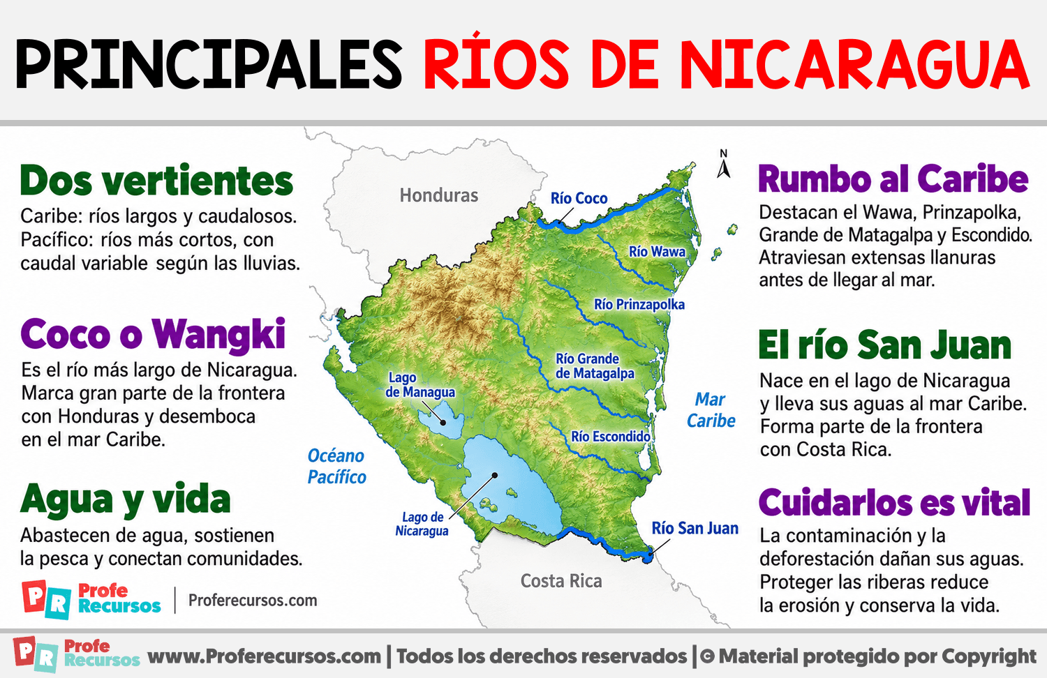 Principales ríos de Nicaragua Infografia sobre Principales ríos de Nicaragua