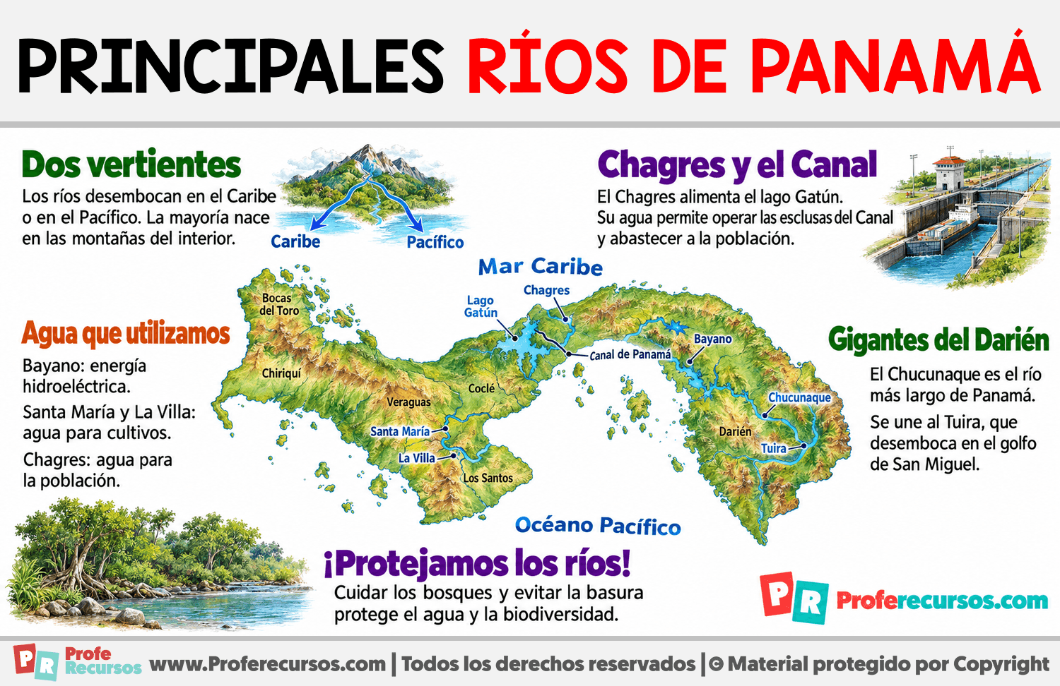 Principales ríos de Panamá Infografia sobre Principales ríos de Panamá