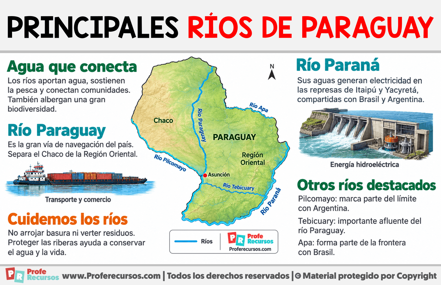 Principales ríos de Paraguay Infografia sobre Principales ríos de Paraguay
