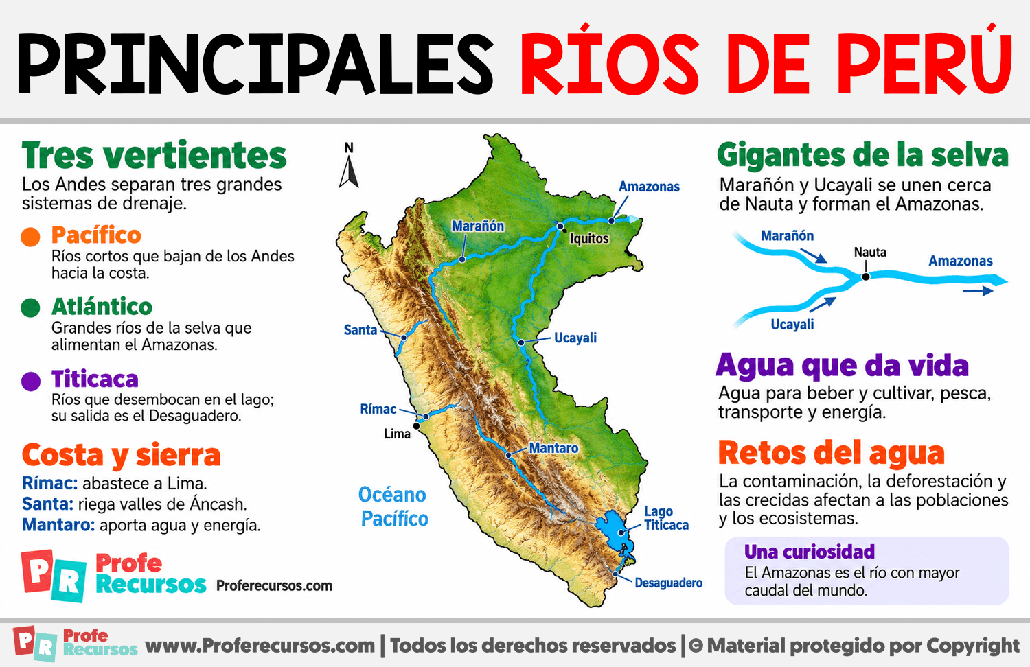 Principales ríos de Perú Infografia sobre Principales ríos de Perú