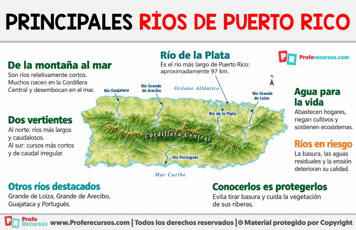 Principales ríos de Puerto Rico Infografia sobre Principales ríos de Puerto Rico