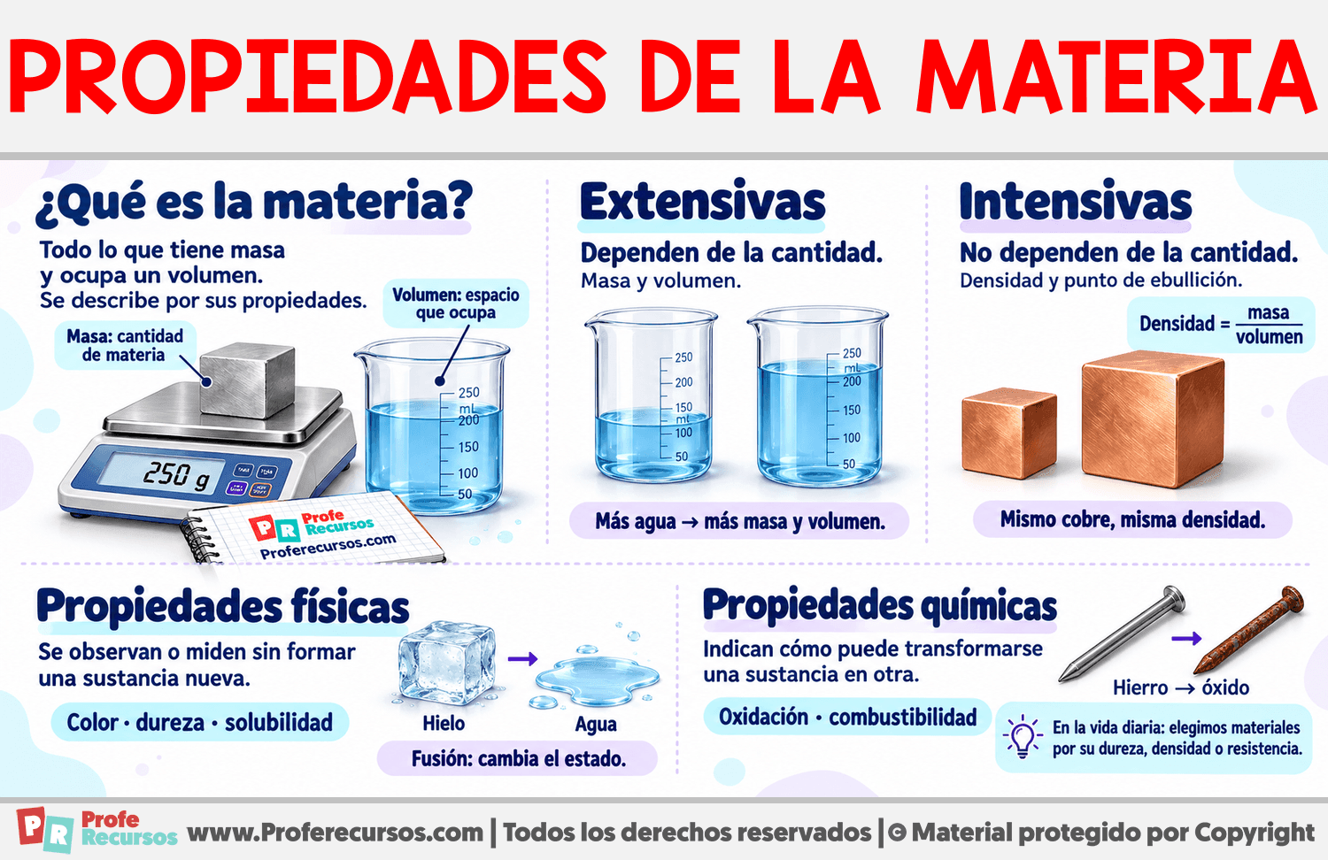Propiedades de la materia Infografia sobre Propiedades de la materia