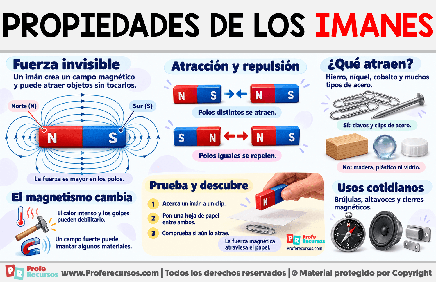 Propiedades de los imanes Infografia sobre Propiedades de los imanes