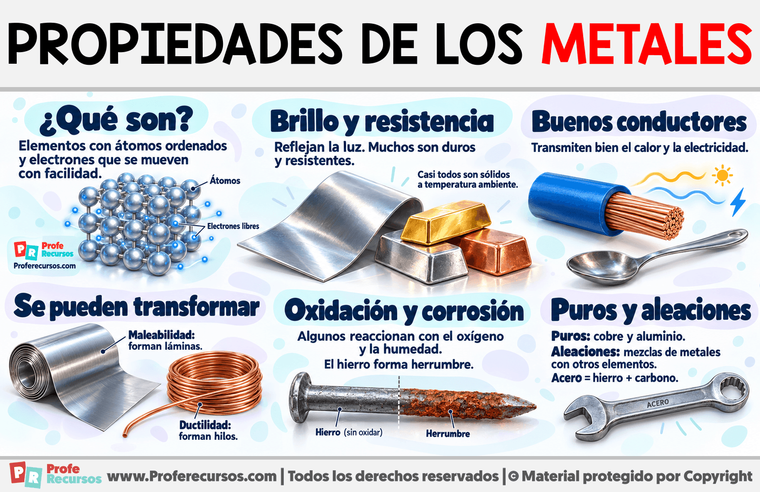 Propiedades de los metales Infografia sobre Propiedades de los metales
