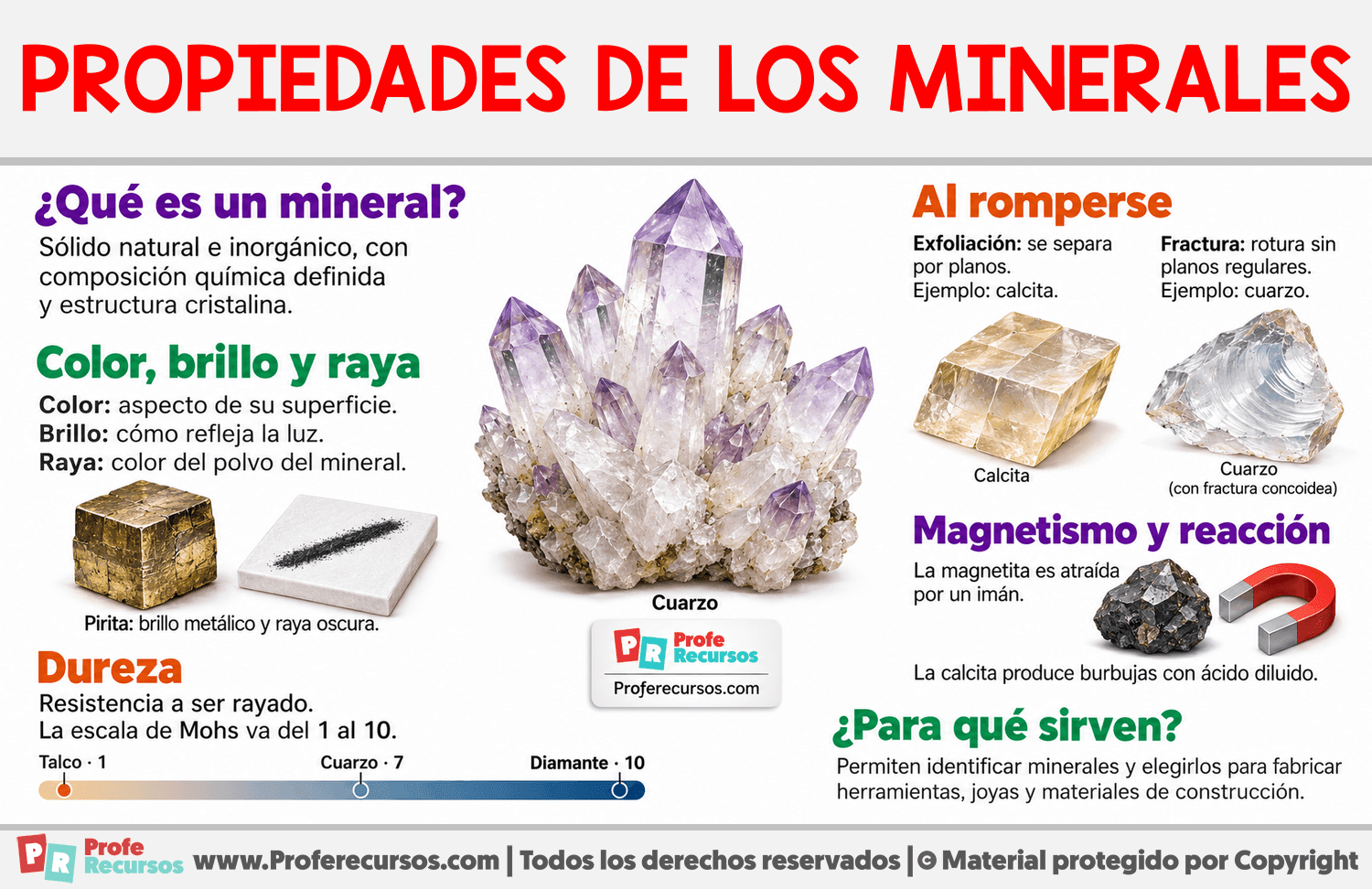 Propiedades de los minerales Infografia sobre Propiedades de los minerales