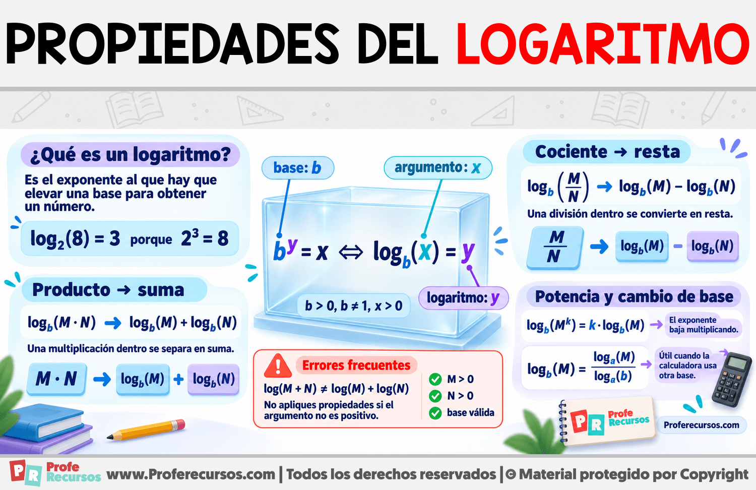 Propiedades del Logaritmo Infografia sobre Propiedades del Logaritmo