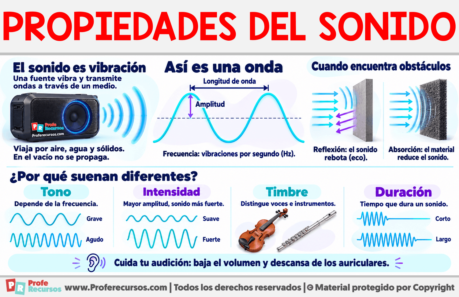 Propiedades del sonido Infografia sobre Propiedades del sonido