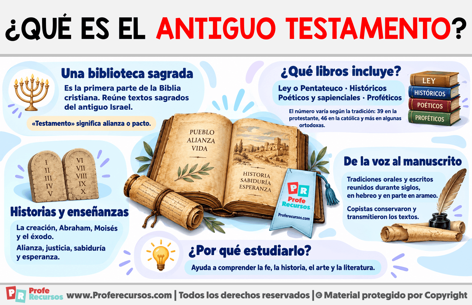 ¿Qué es el Antiguo Testamento? Infografia sobre ¿Qué es el Antiguo Testamento?