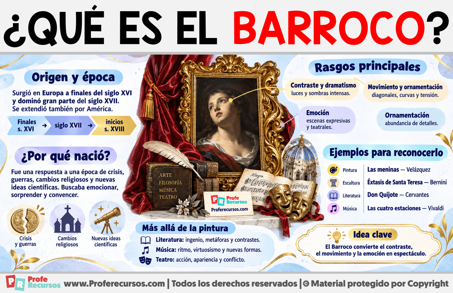 ¿Qué es el Barroco? Infografia sobre ¿Qué es el Barroco?