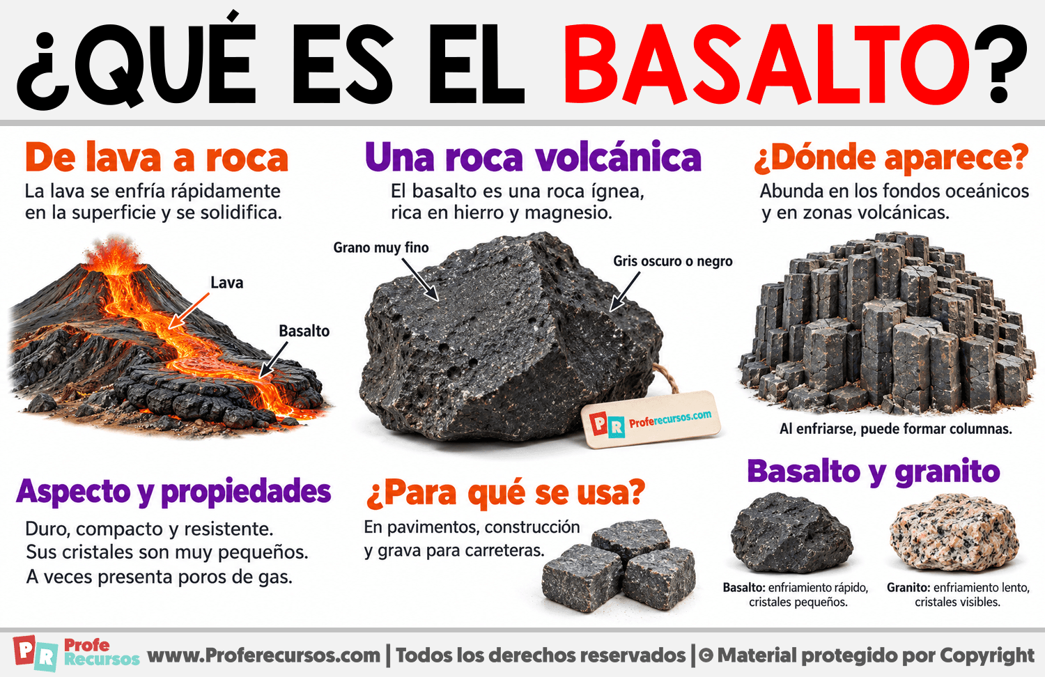 ¿Qué es el basalto? Infografia sobre ¿Qué es el basalto?