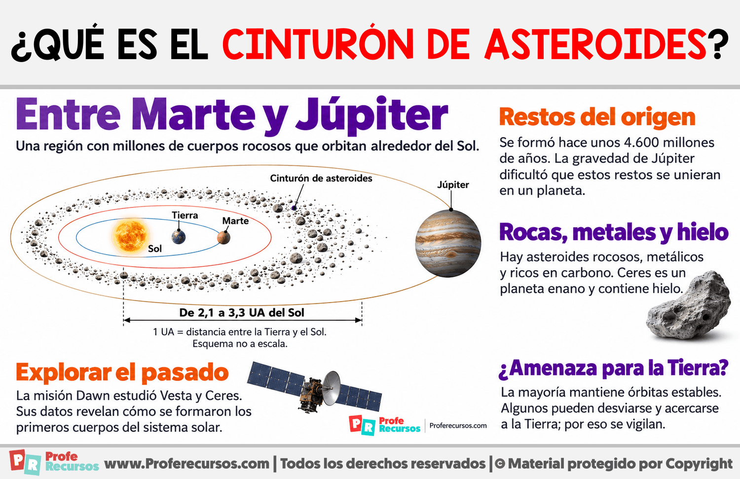 ¿Qué es el cinturón de asteroides? Infografia sobre ¿Qué es el cinturón de asteroides?