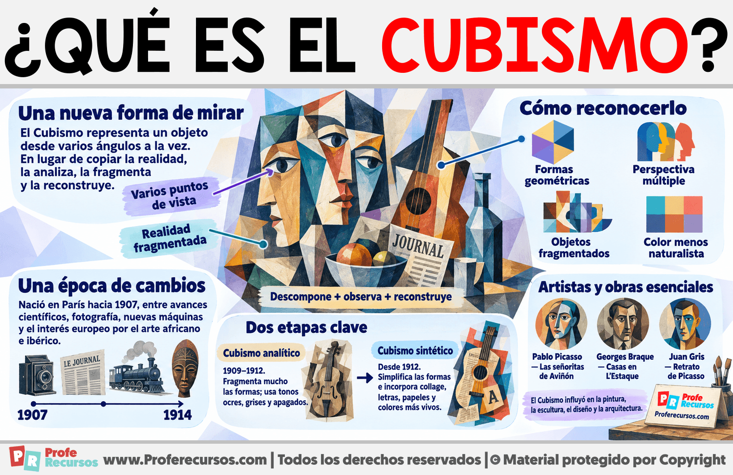 ¿Qué es el Cubismo? Infografia sobre ¿Qué es el Cubismo?