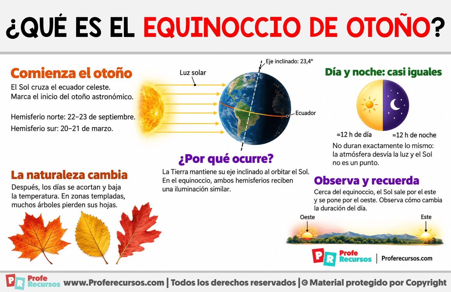 ¿Qué es el equinoccio de otoño? Infografia sobre ¿Qué es el equinoccio de otoño?
