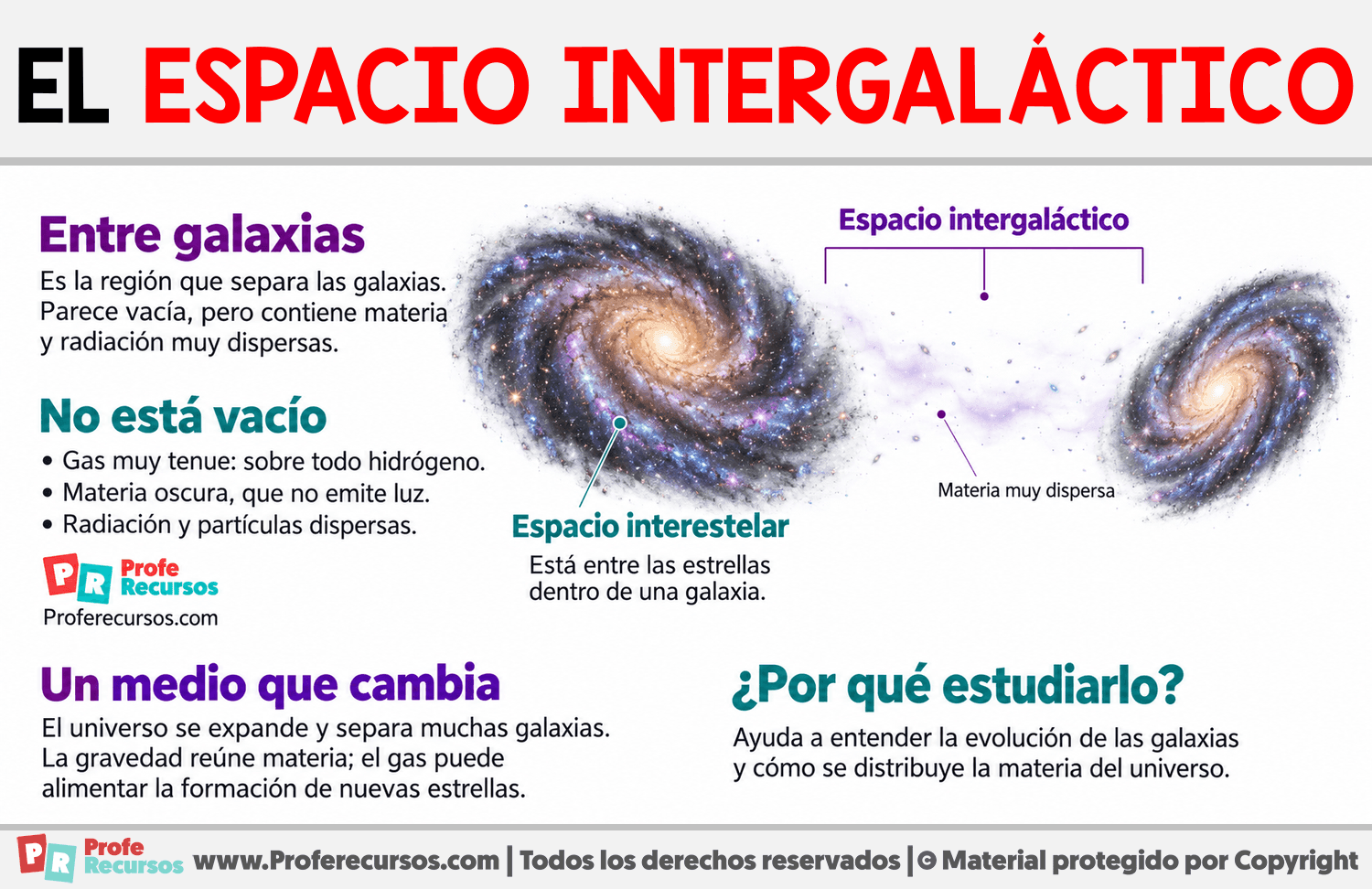 ¿Qué es el espacio intergaláctico? Infografia sobre ¿Qué es el espacio intergaláctico?