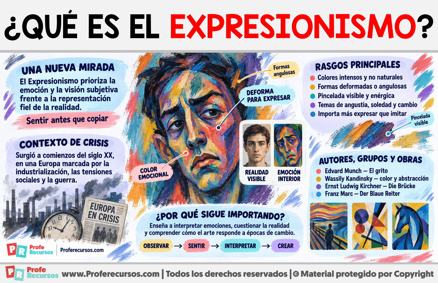 ¿Qué es el Expresionismo? Infografia sobre ¿Qué es el Expresionismo?