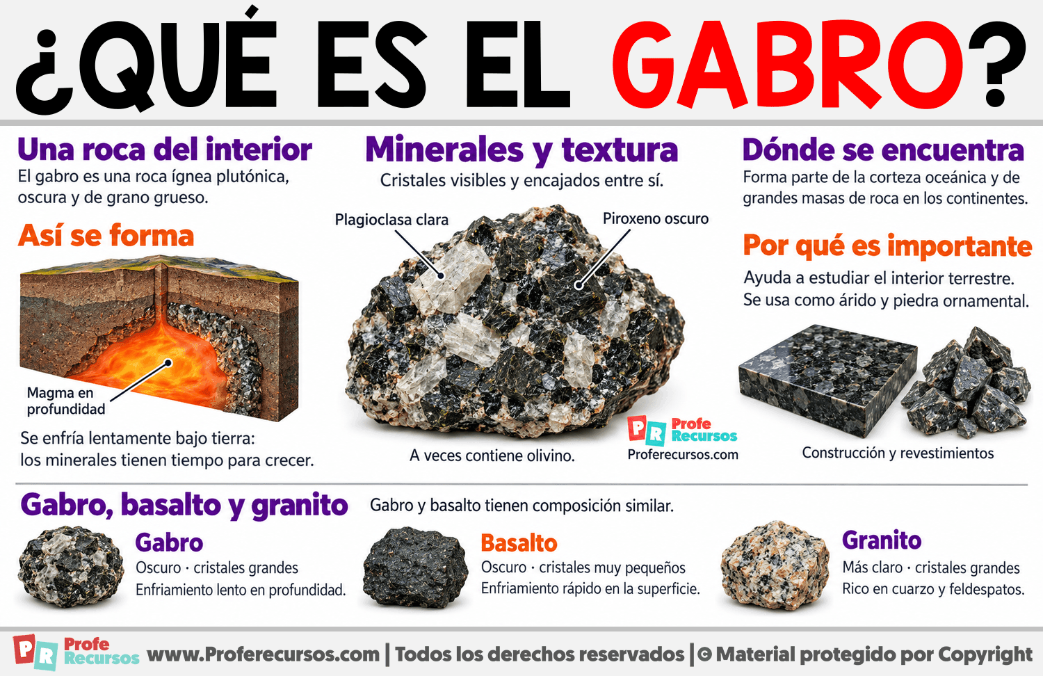 ¿Qué es el gabro? Infografia sobre ¿Qué es el gabro?