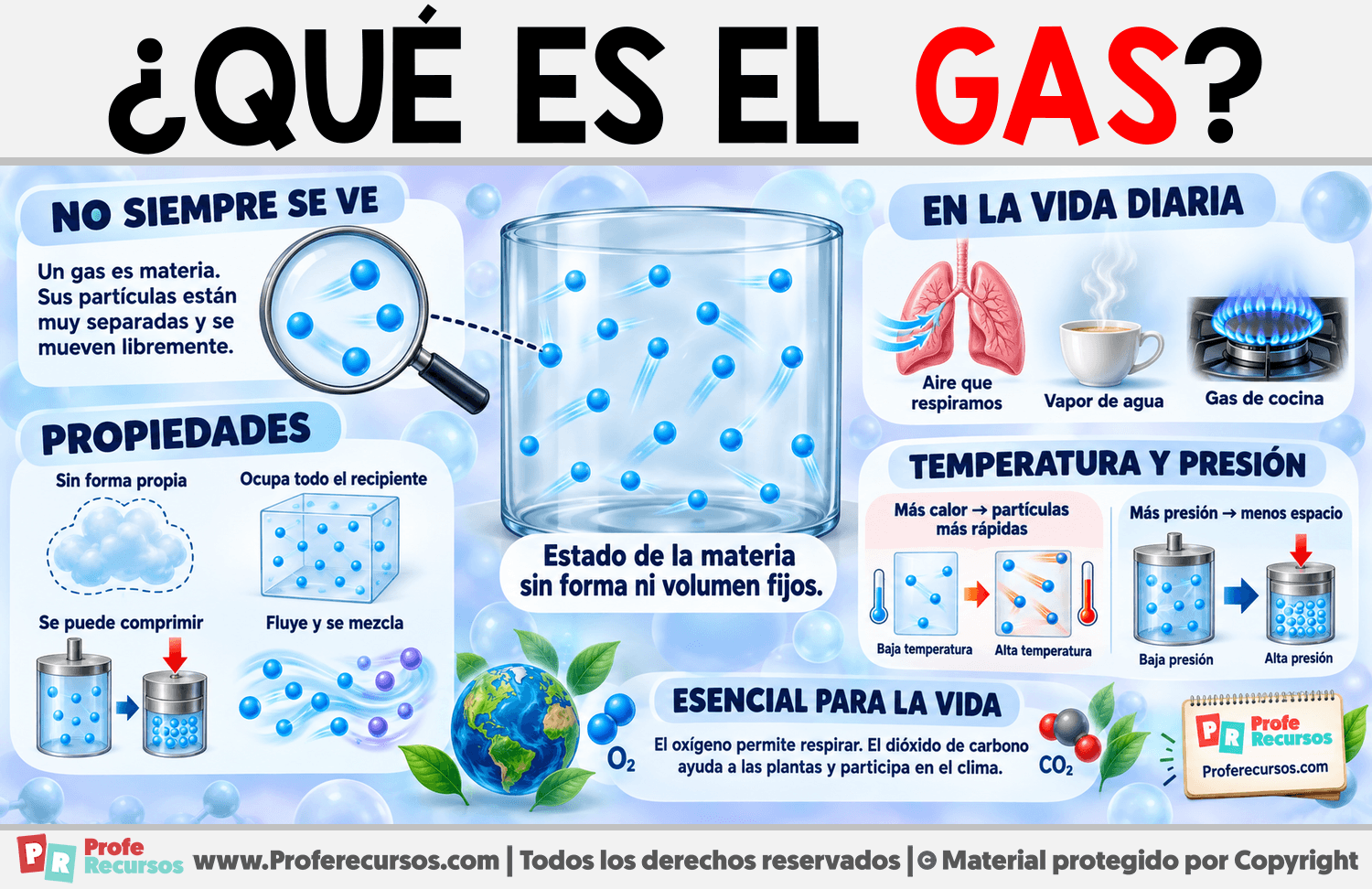¿Qué es el gas? Infografia sobre ¿Qué es el gas?