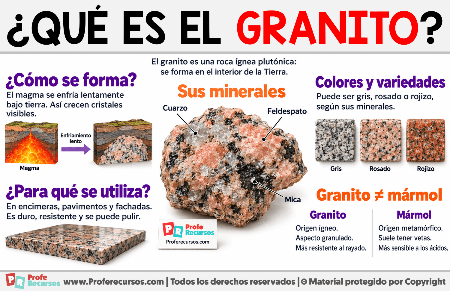 ¿Qué es el granito? Infografia sobre ¿Qué es el granito?