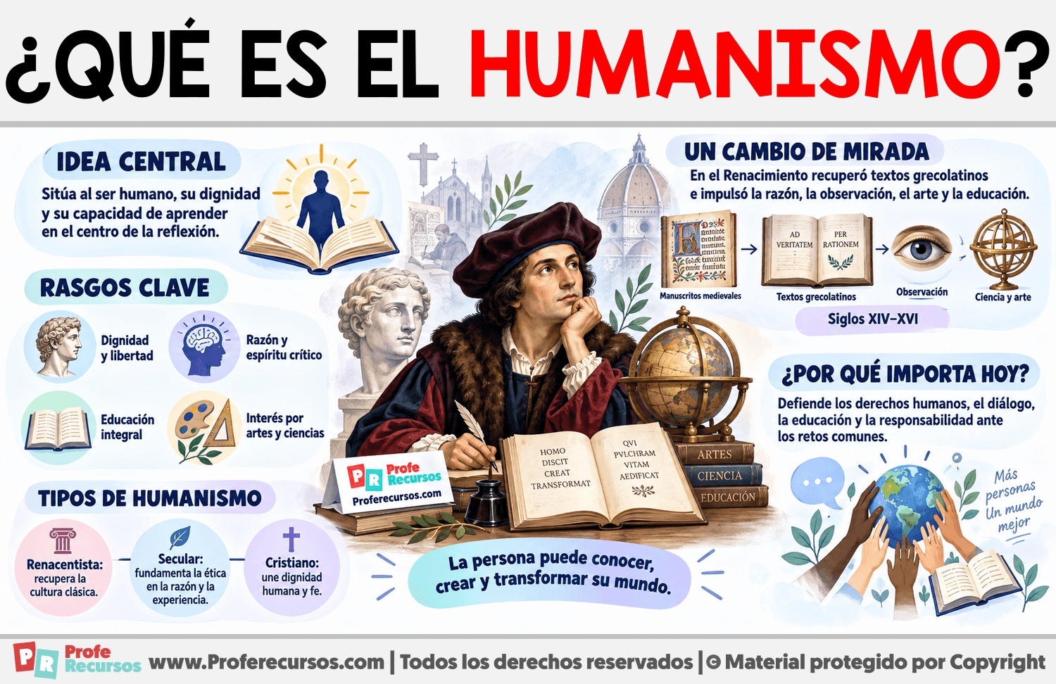 ¿Qué es el Humanismo? Infografia sobre ¿Qué es el Humanismo?