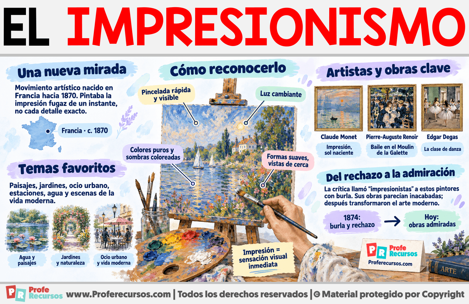 ¿Qué es el Impresionismo? Infografia sobre ¿Qué es el Impresionismo?