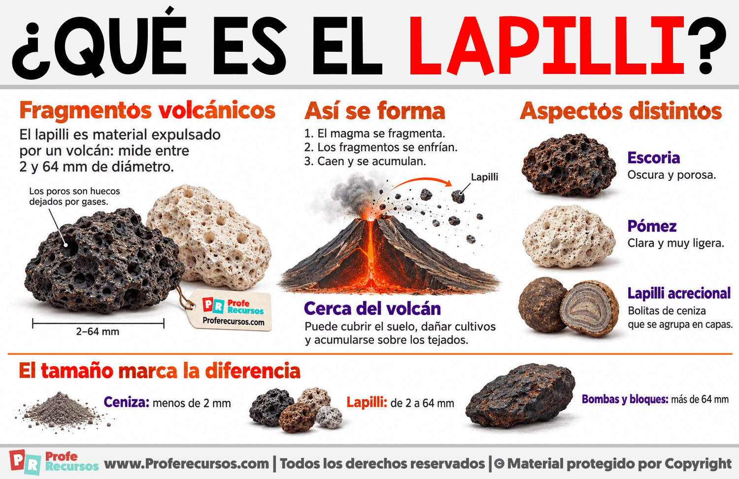 ¿Qué es el lapilli? Infografia sobre ¿Qué es el lapilli?