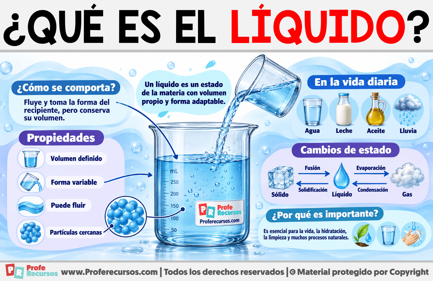 ¿Qué es el líquido? Infografia sobre ¿Qué es el líquido?