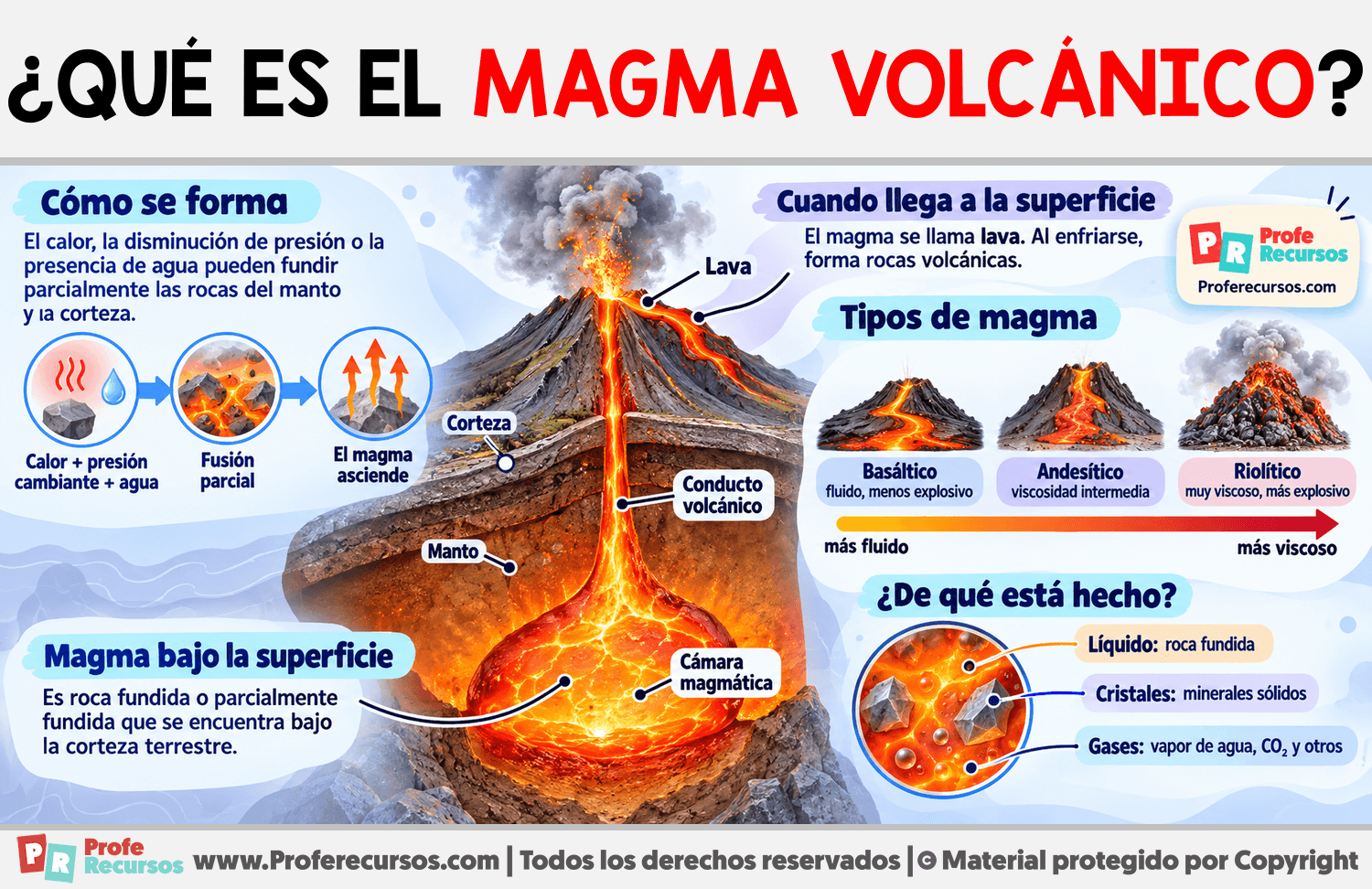 ¿Qué es el Magma Volcánico? Infografia sobre ¿Qué es el Magma Volcánico?