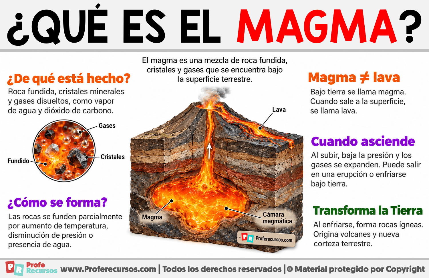 ¿Qué es el magma? Infografia sobre ¿Qué es el magma?