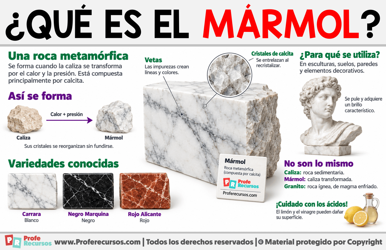 ¿Qué es el mármol? Infografia sobre ¿Qué es el mármol?