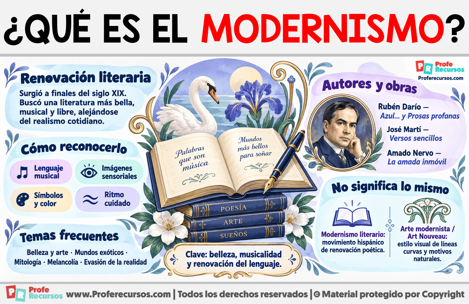 ¿Qué es el Modernismo? Infografia sobre ¿Qué es el Modernismo?