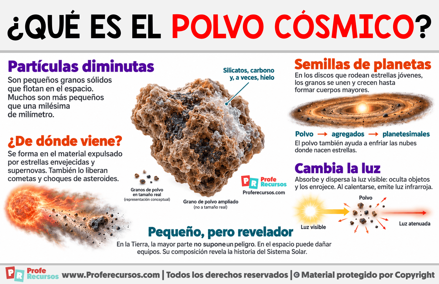 ¿Qué es el polvo cósmico? Infografia sobre ¿Qué es el polvo cósmico?