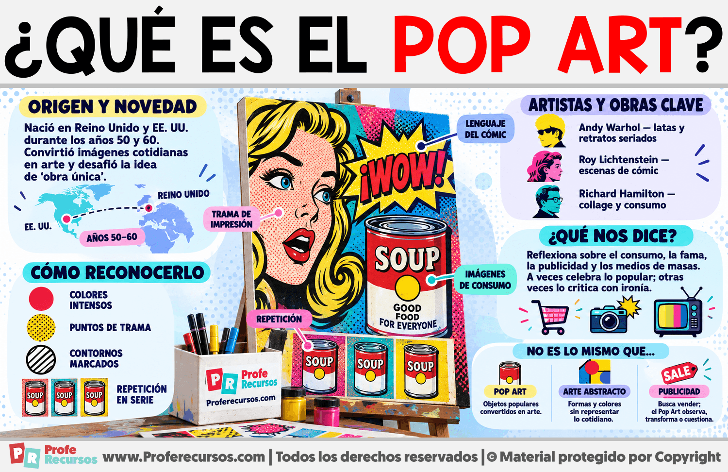 ¿Qué es el Pop Art? Infografia sobre ¿Qué es el Pop Art?