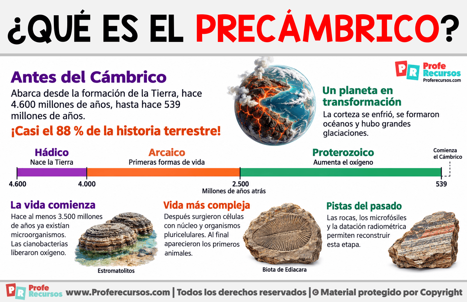 ¿Qué es el Precámbrico? Infografia sobre ¿Qué es el Precámbrico?