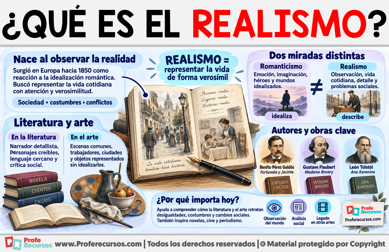 ¿Qué es el Realismo? Infografia sobre ¿Qué es el Realismo?
