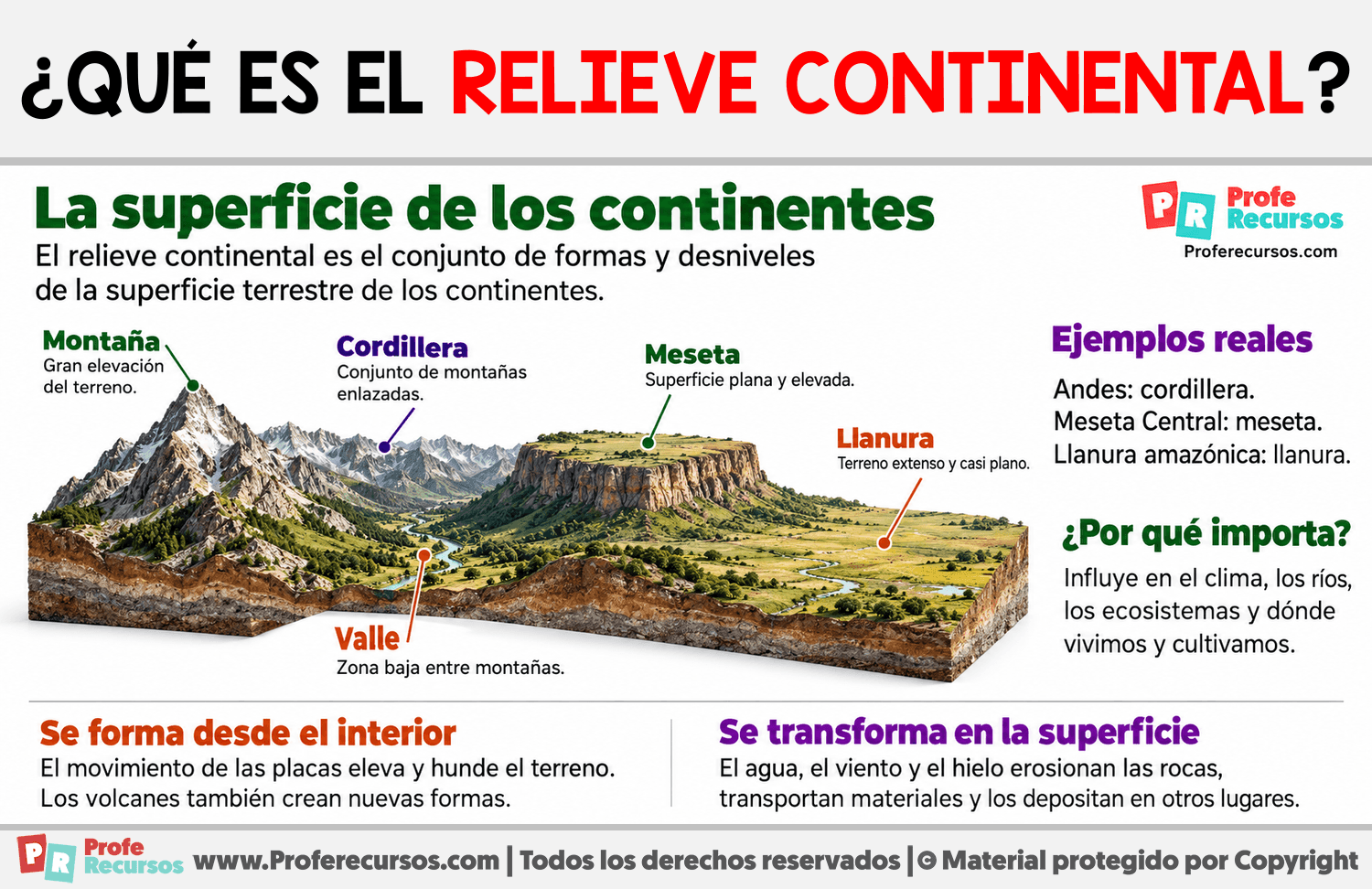 ¿Qué es el relieve continental? Infografia sobre ¿Qué es el relieve continental?
