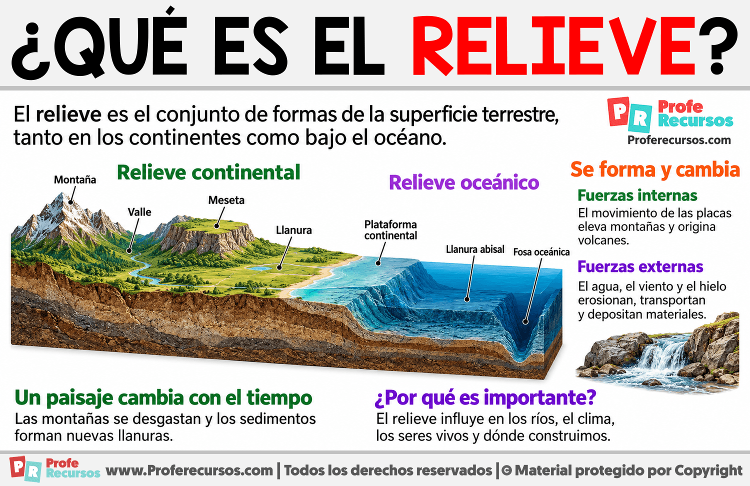 ¿Qué es el relieve? Infografia sobre ¿Qué es el relieve?