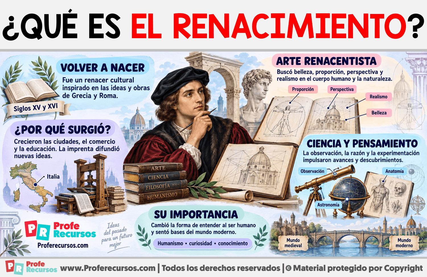 ¿Qué es el Renacimiento? Infografia sobre ¿Qué es el Renacimiento?