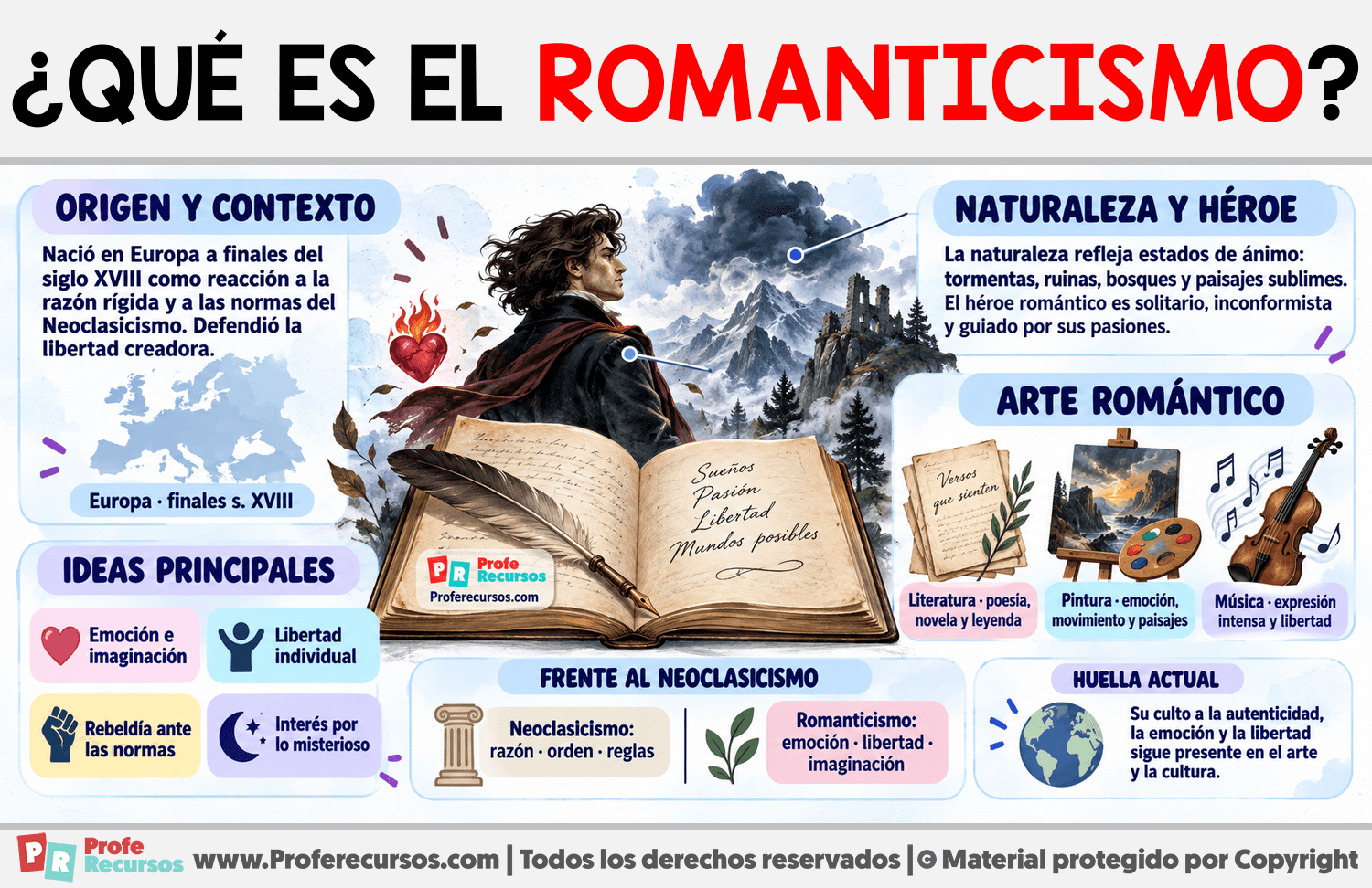 ¿Qué es el Romanticismo? Infografia sobre ¿Qué es el Romanticismo?