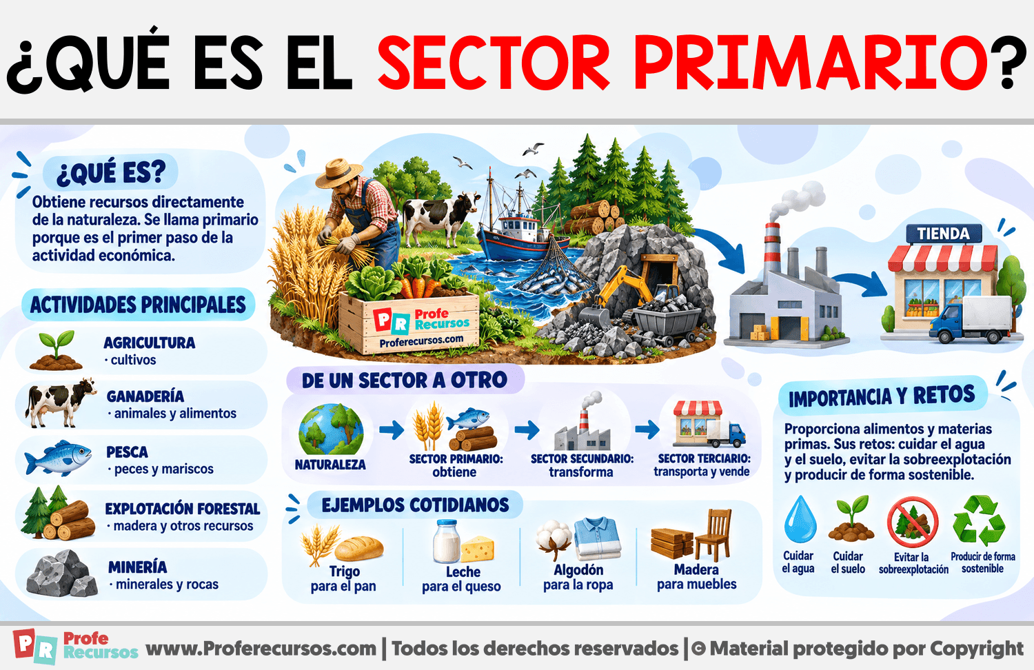 ¿Qué es el Sector Primario? Infografia sobre ¿Qué es el Sector Primario?