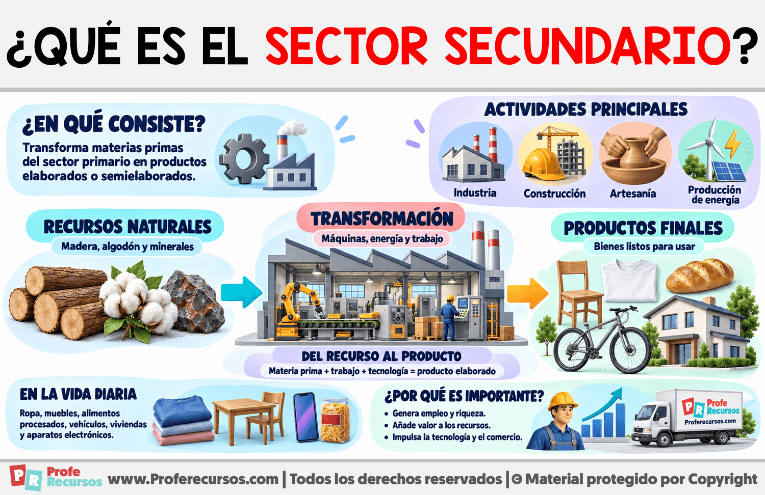 ¿Qué es el Sector Secundario? Infografia sobre ¿Qué es el Sector Secundario?