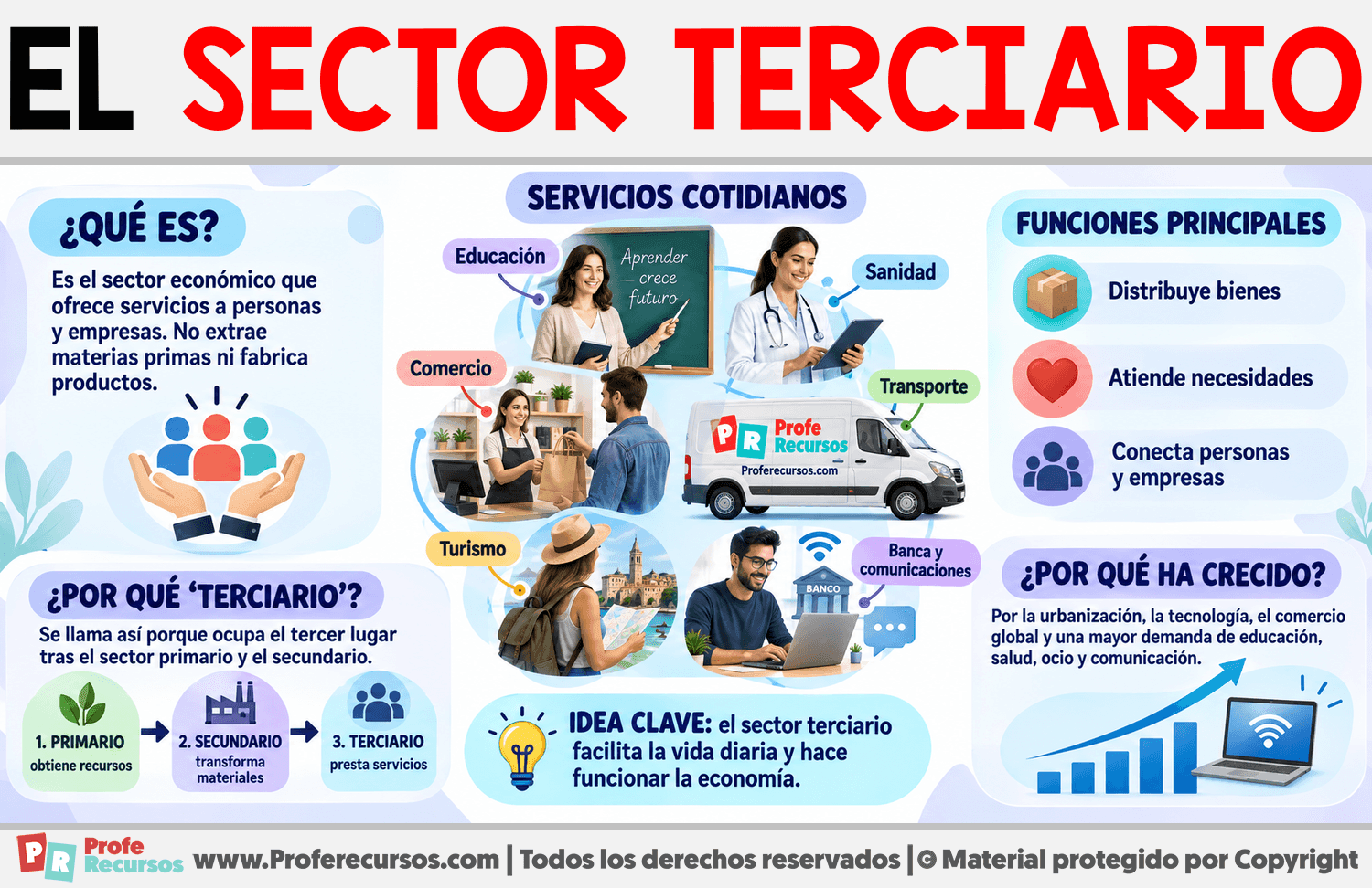 ¿Qué es el Sector Terciario? Infografia sobre ¿Qué es el Sector Terciario?