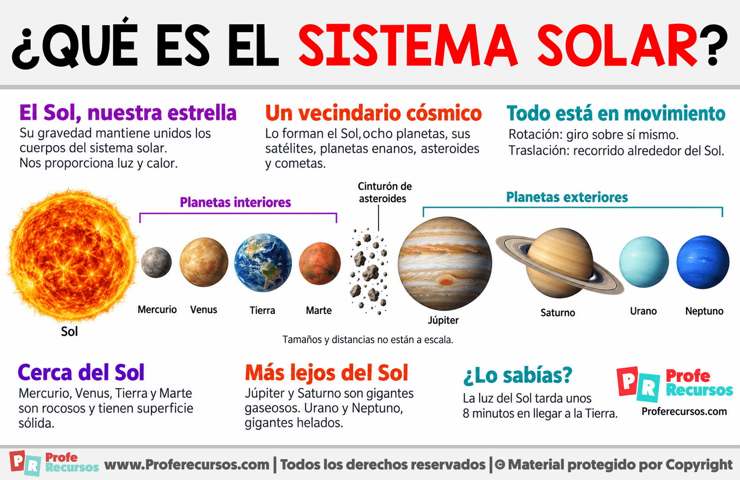 ¿Qué es el sistema solar? Infografia sobre ¿Qué es el sistema solar?