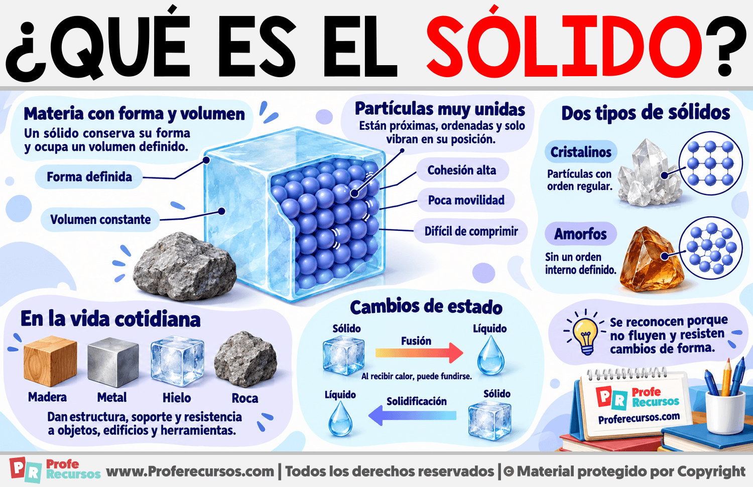 ¿Qué es el sólido? Infografia sobre ¿Qué es el sólido?