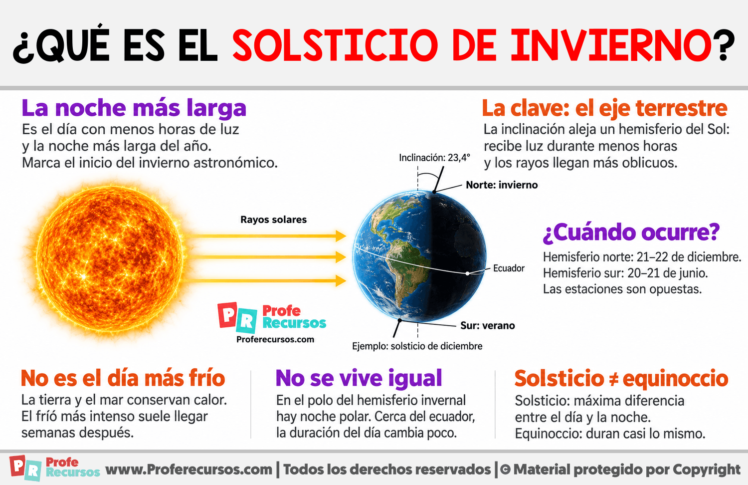¿Qué es el solsticio de invierno? Infografia sobre ¿Qué es el solsticio de invierno?