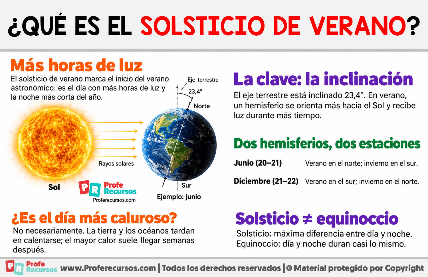 ¿Qué es el solsticio de verano? Infografia sobre ¿Qué es el solsticio de verano?