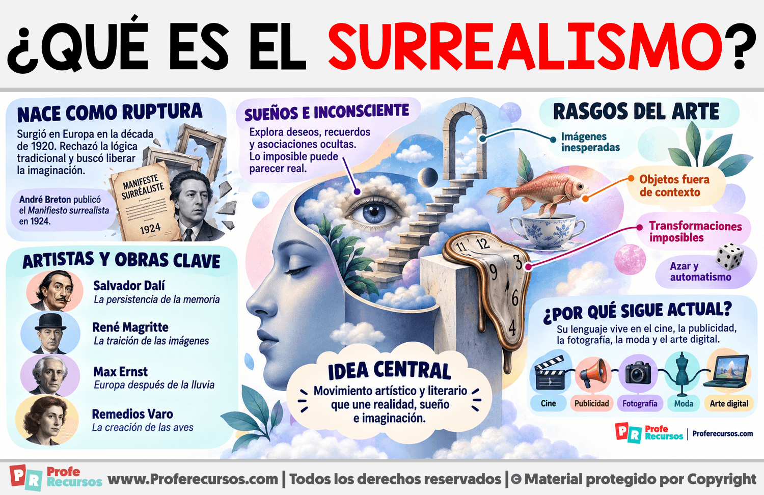 ¿Qué es el Surrealismo? Infografia sobre ¿Qué es el Surrealismo?