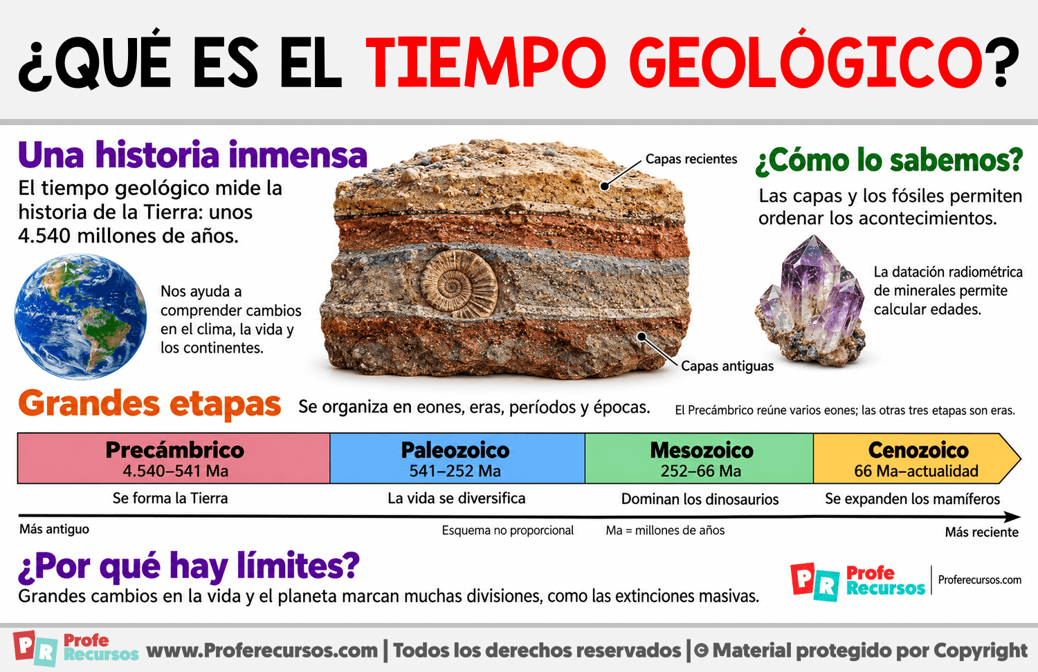 ¿Qué es el tiempo geológico? Infografia sobre ¿Qué es el tiempo geológico?