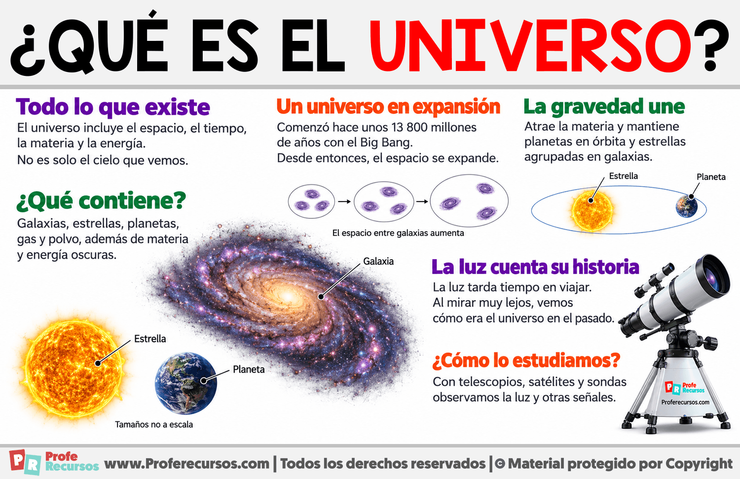 ¿Qué es el universo? Infografia sobre ¿Qué es el universo?