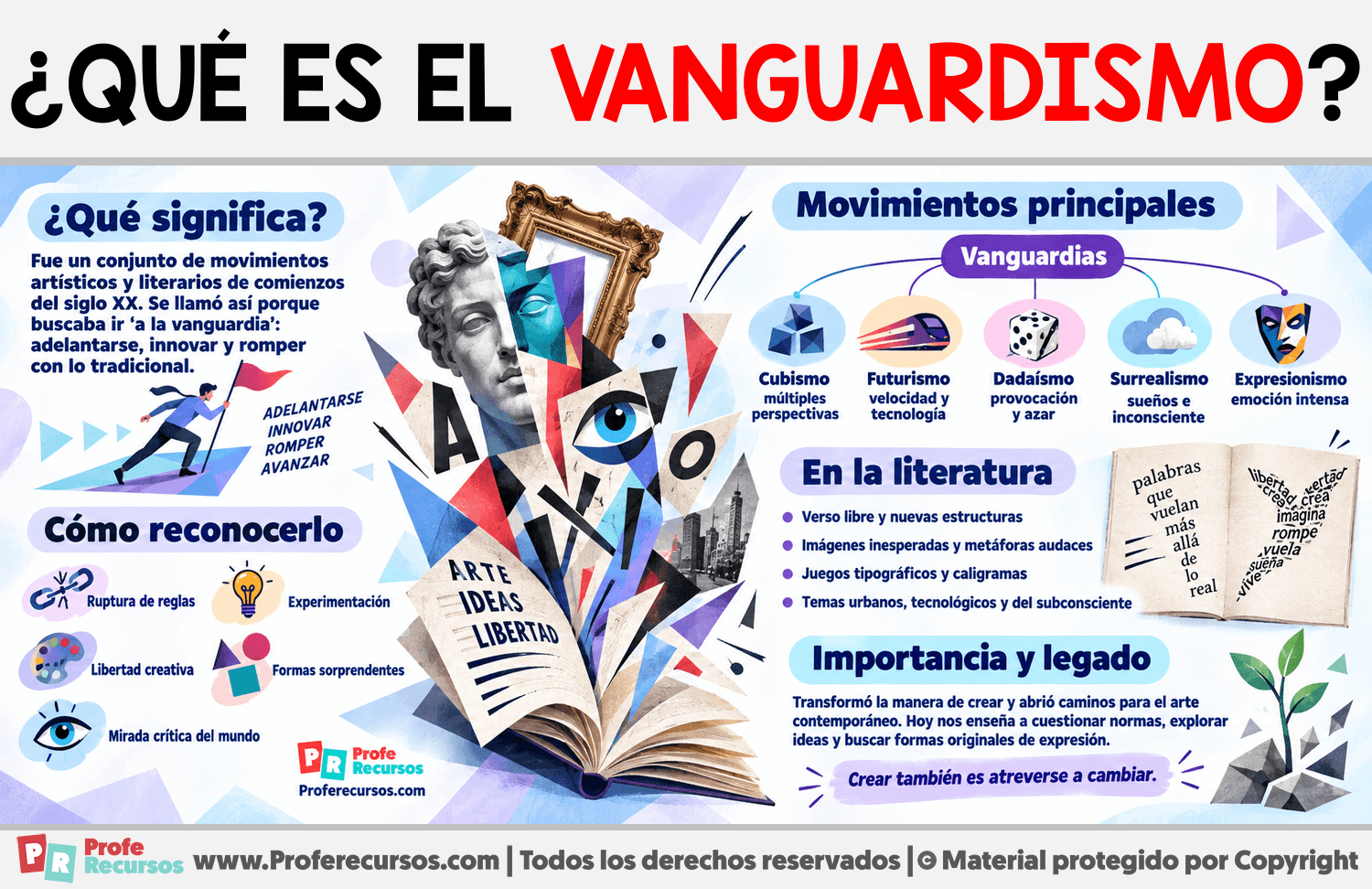¿Qué es el Vanguardismo? Infografia sobre ¿Qué es el Vanguardismo?